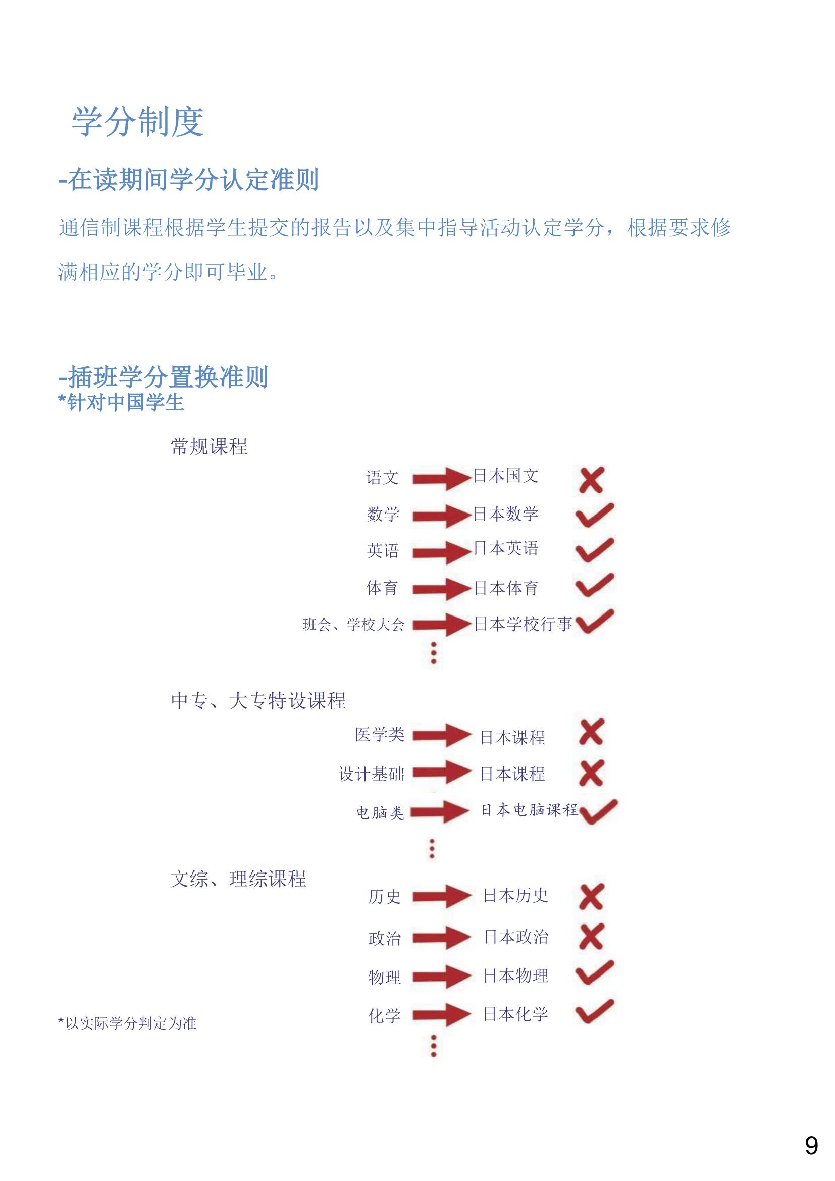04.千葉科學(xué)大學(xué)附屬高等學(xué)校(通信制)——2025招生簡(jiǎn)章_10.jpg